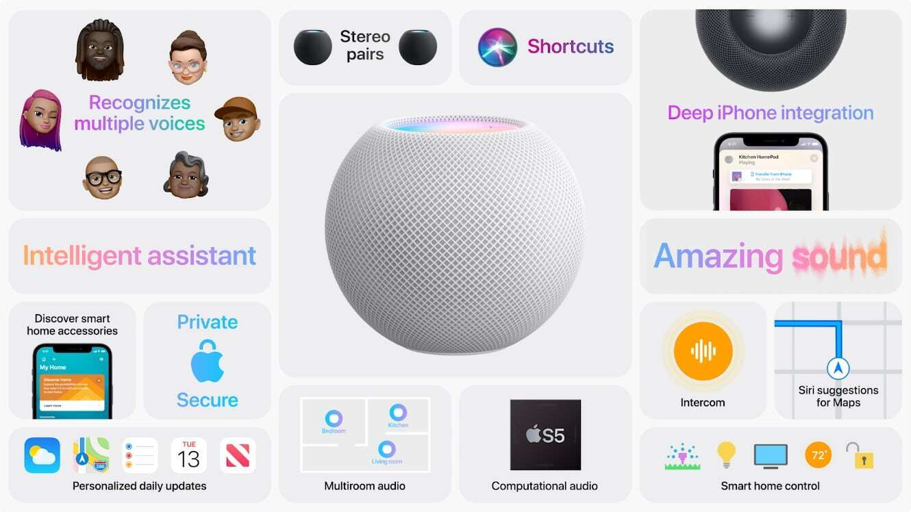 apple homepod homekit