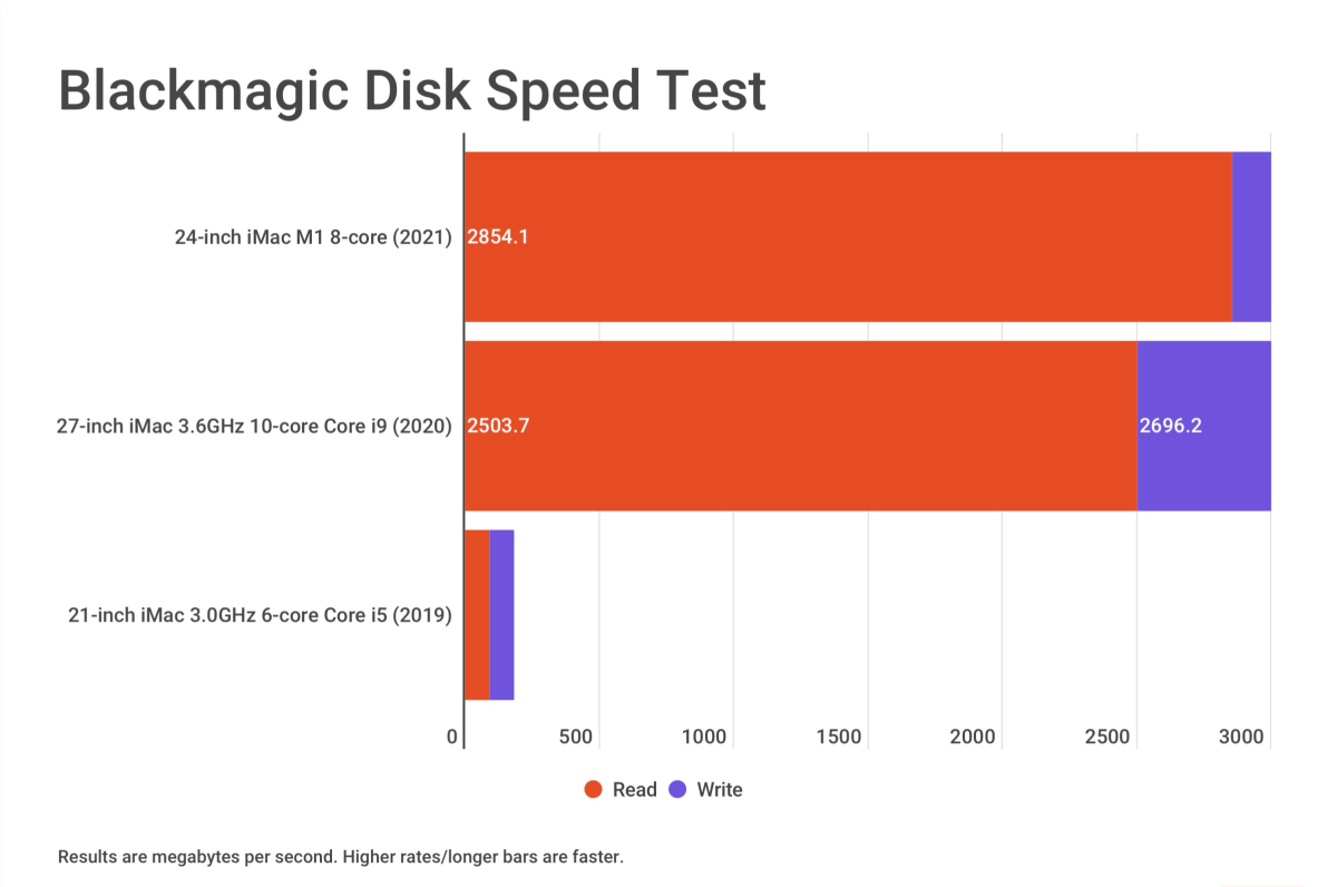 24-inch iMac 2021 Blackmagic