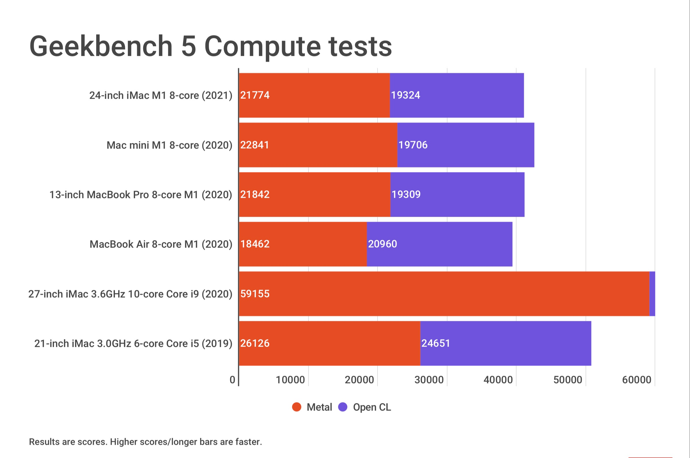 imac 2021 geekbench