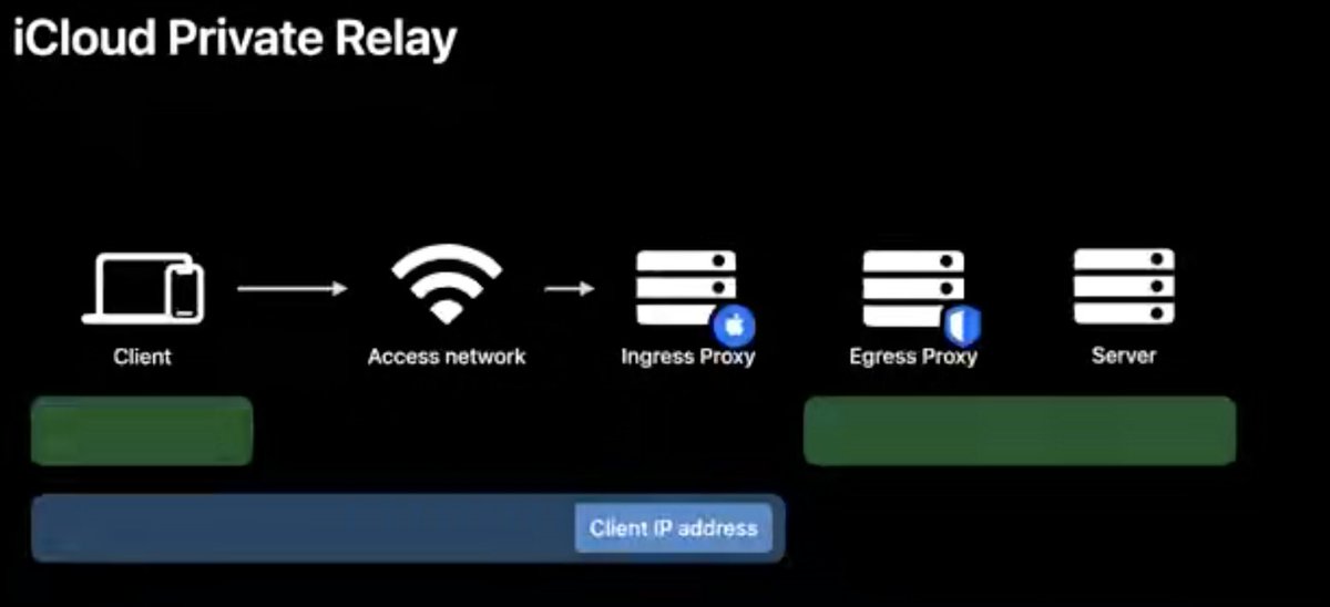 icloud Private relay