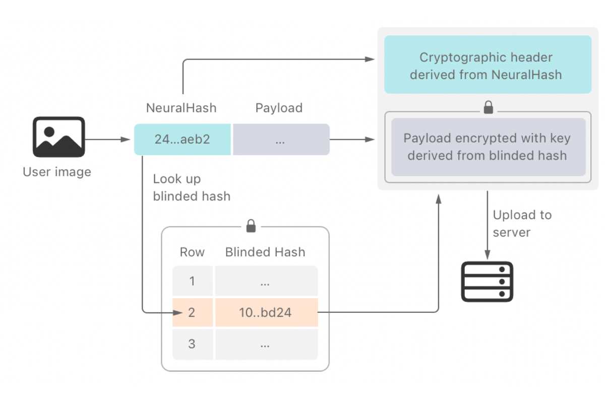 apple csam system