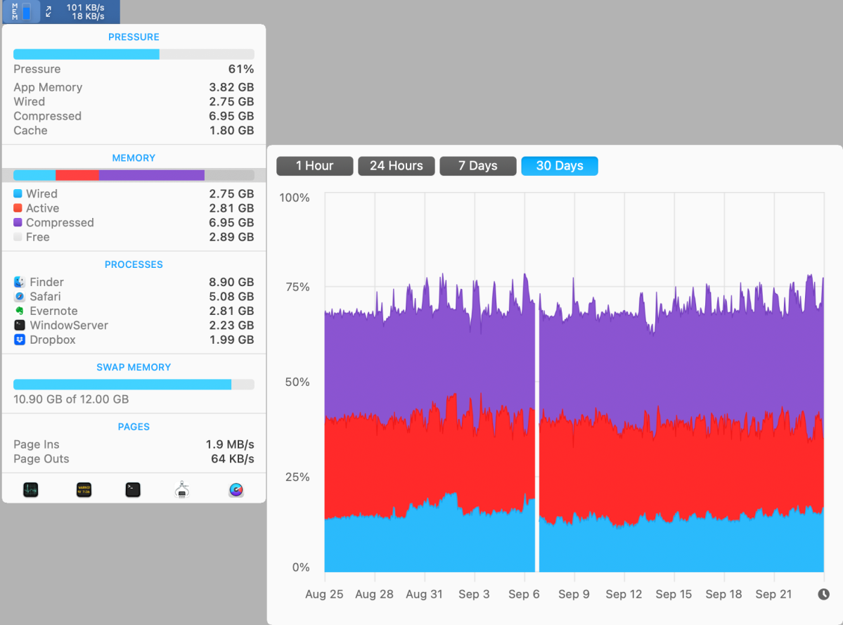 istat menus for mac