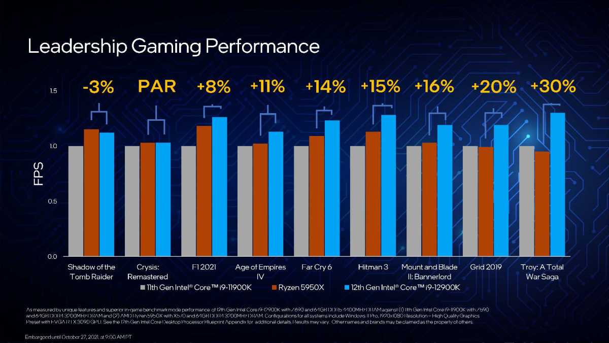 Verslijten niet verwant Weinig Intel's 12th gen pricing is aggressive AF | PCWorld