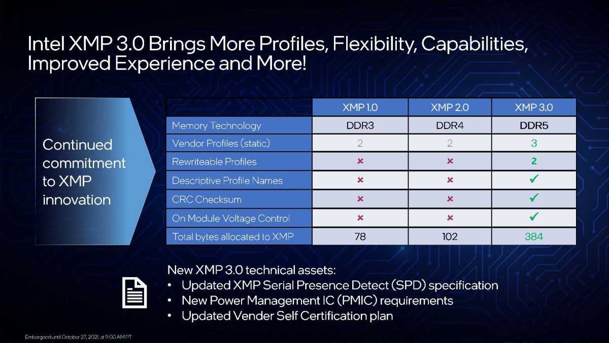 Image of different XMP profiles 