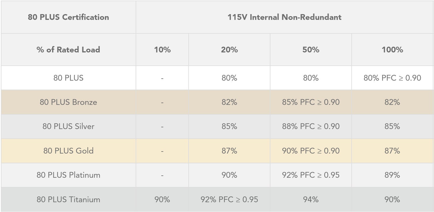 80 Tableau d'évaluation Plus du site Web de certification 