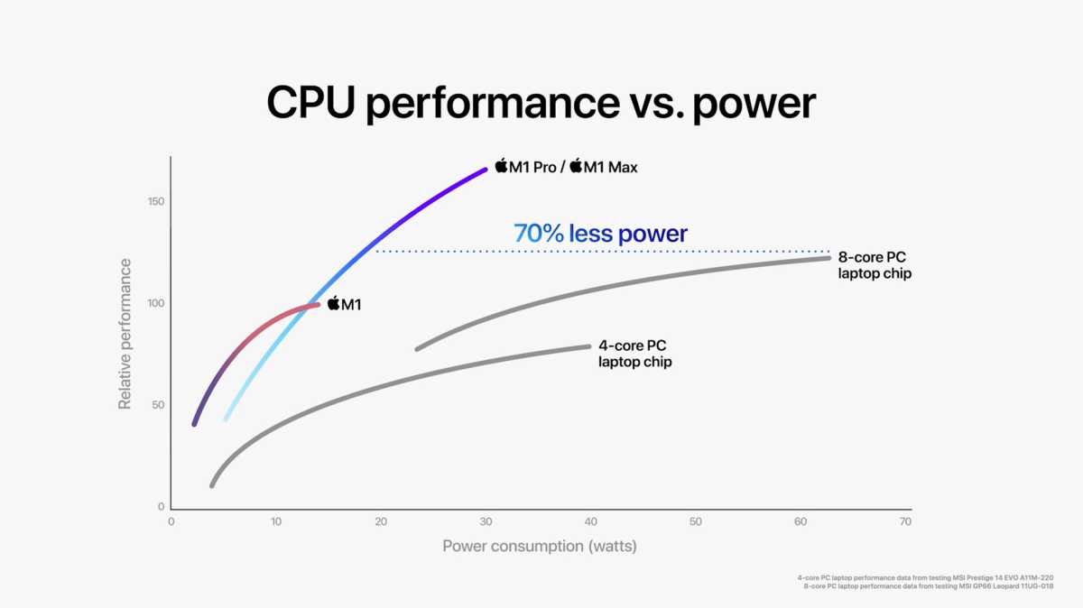 Image of Apple CPU performance claiming to be better