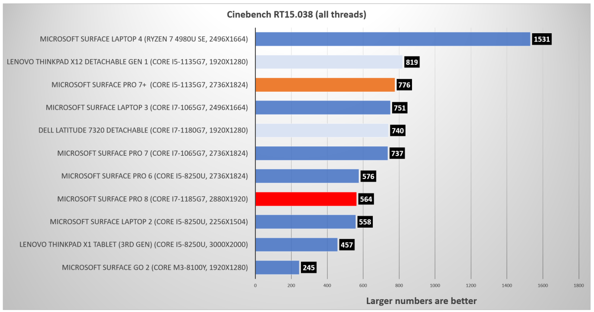 Microsoft Surface Pro 8 Cinebench R15