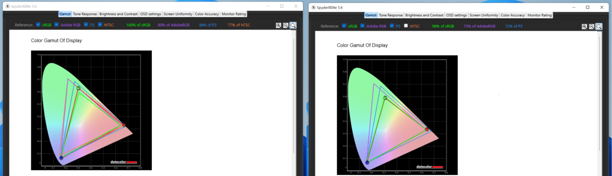 Microsoft Surface Laptop Studio color gamut