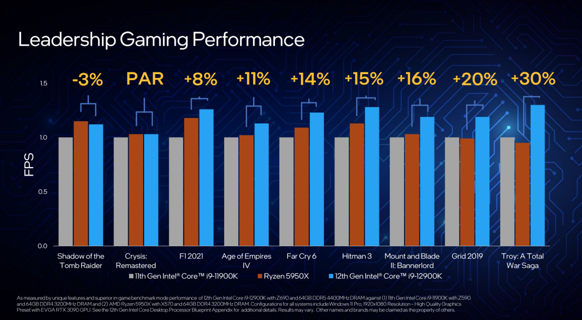 Intel 12th gen Core Tiger Lake