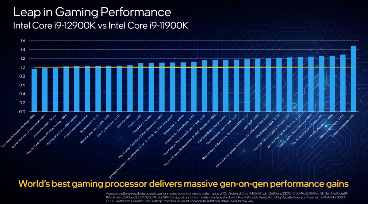 Intel unveils expensive 12th-gen Core 'Alder Lake' processors