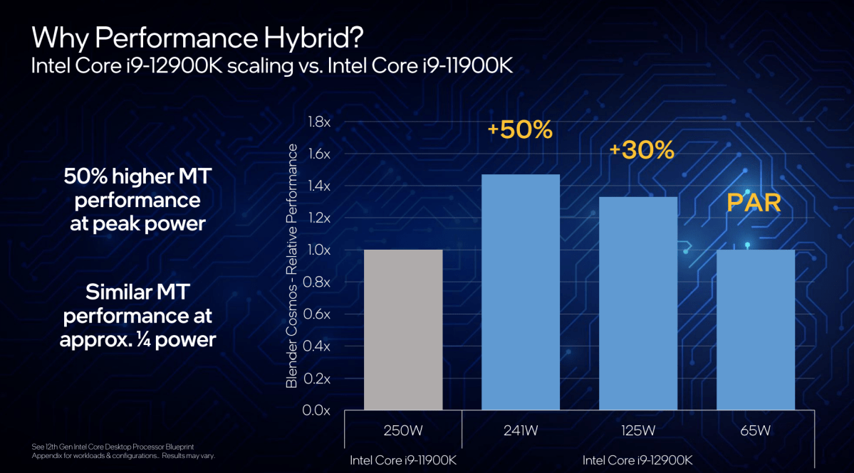 Intel 12th gen Core Tiger Lake