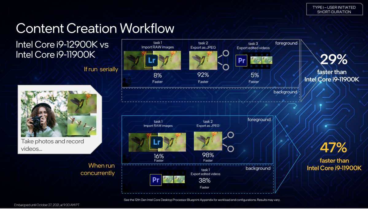 Intel Alder Lake simultaneous content creation