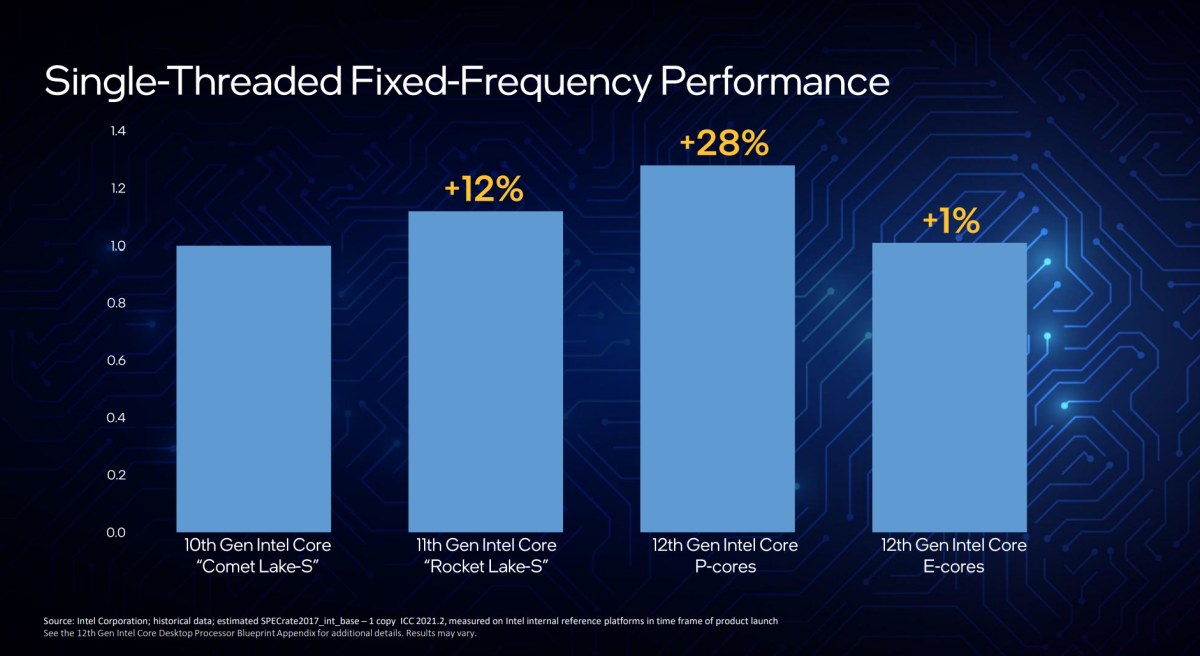 Intel 12th gen Core Tiger Lake