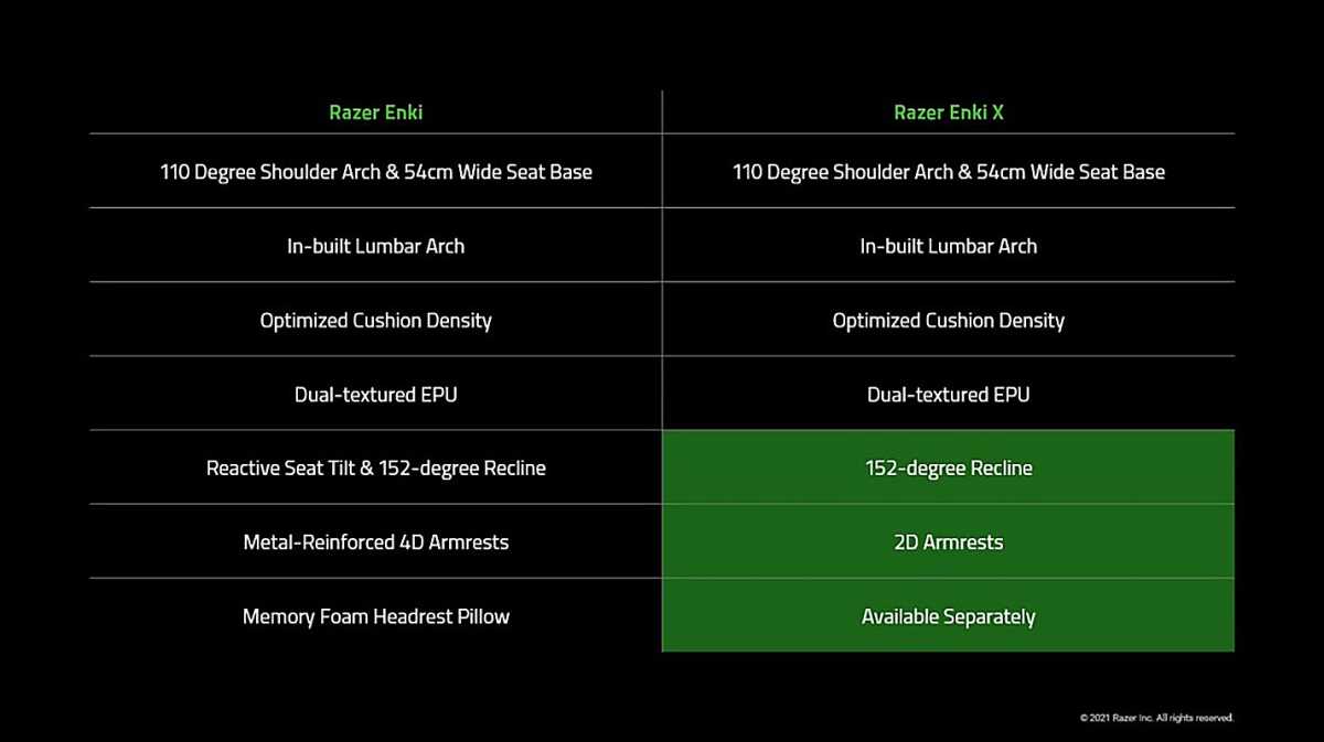 سيقدم Razer نسختين من Enki لخفض الأسعار.