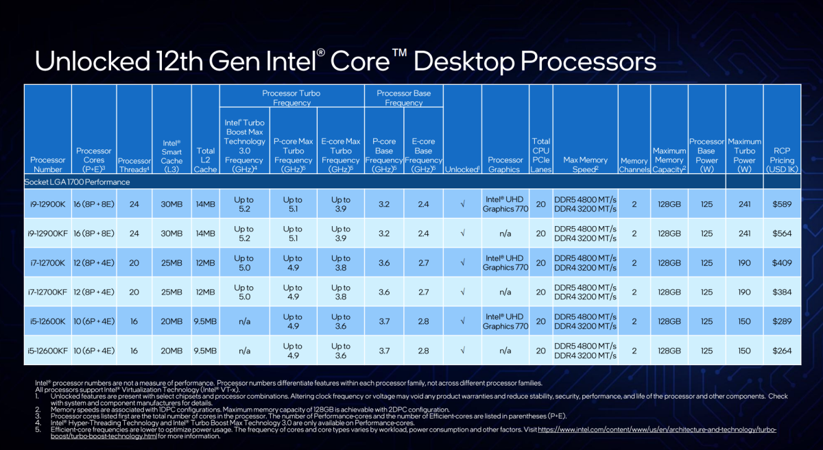 Intel Alder Lake 12th gen Core speeds feeds prices