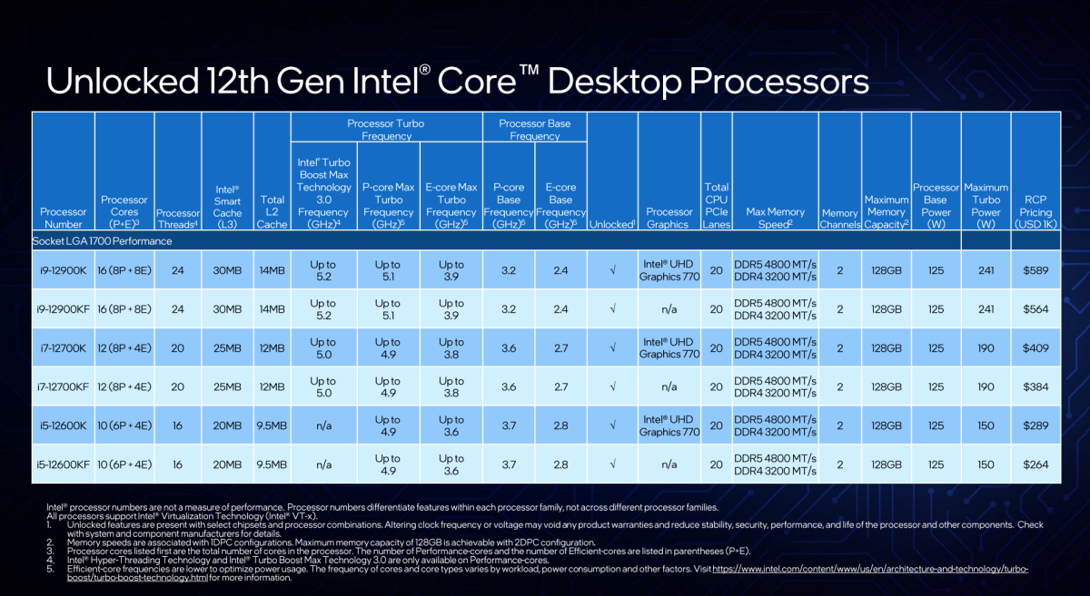 Intel debuts 9th-generation Core chips, including Core i9 and X-series  parts, with a few twists