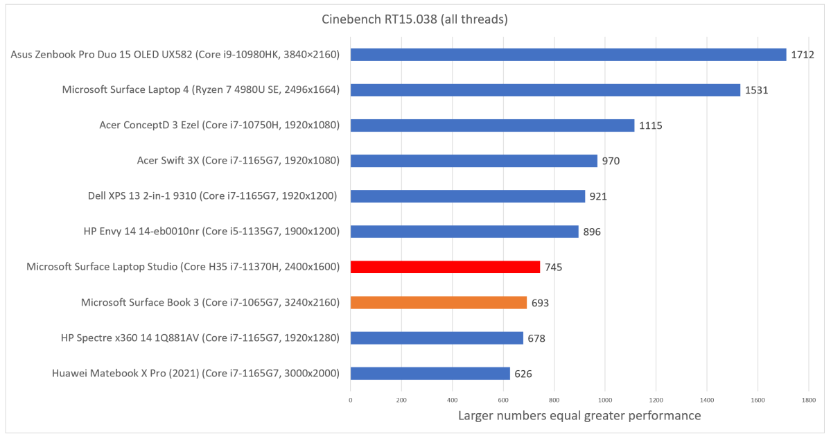 Microsoft Surface Laptop Studio Cinebench R15