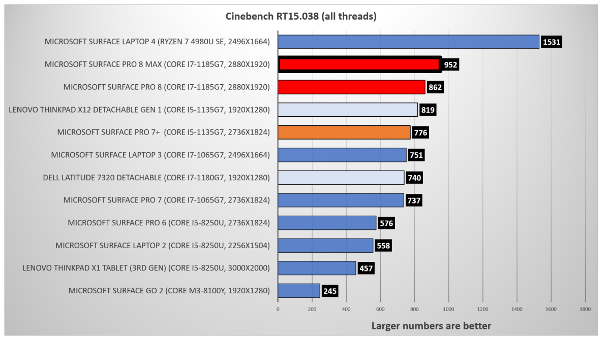 Surface Pro 8 Cinebench Rerun