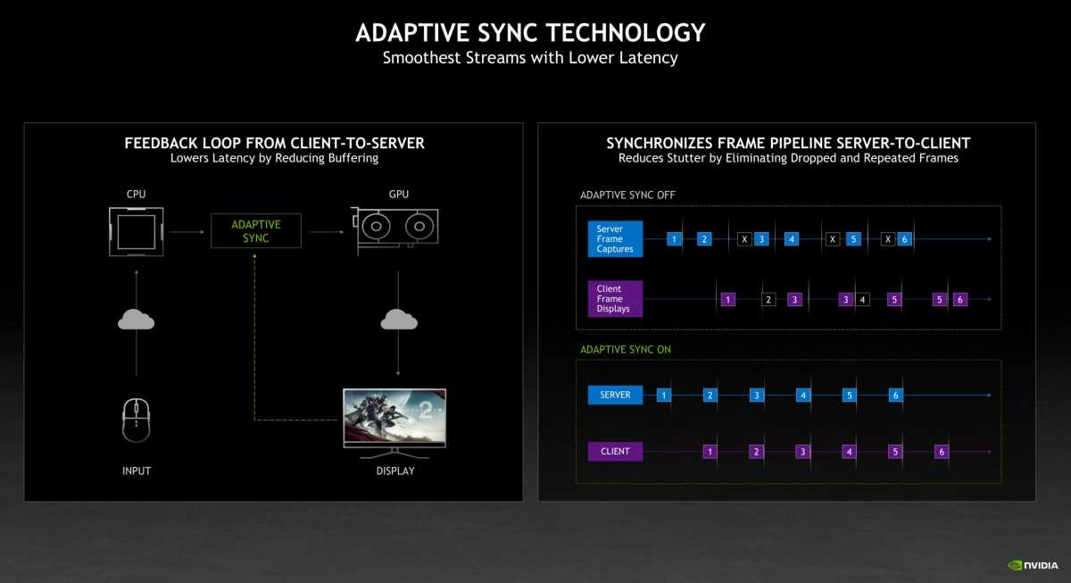 GeForce Now adaptive sync