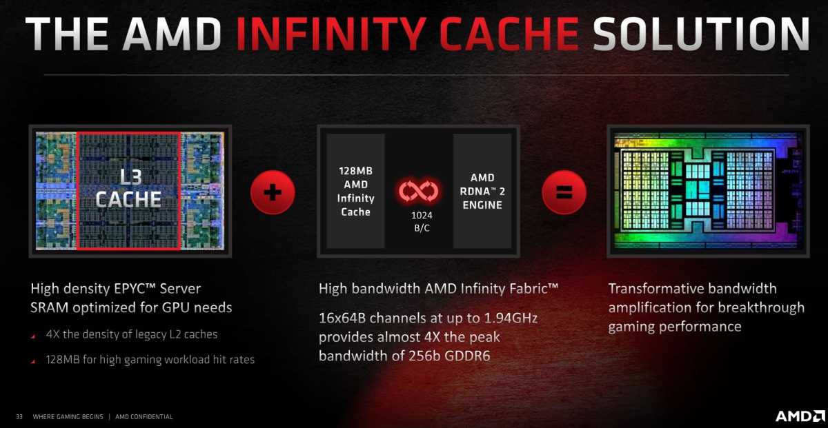 AMD Infinity Cache high-level