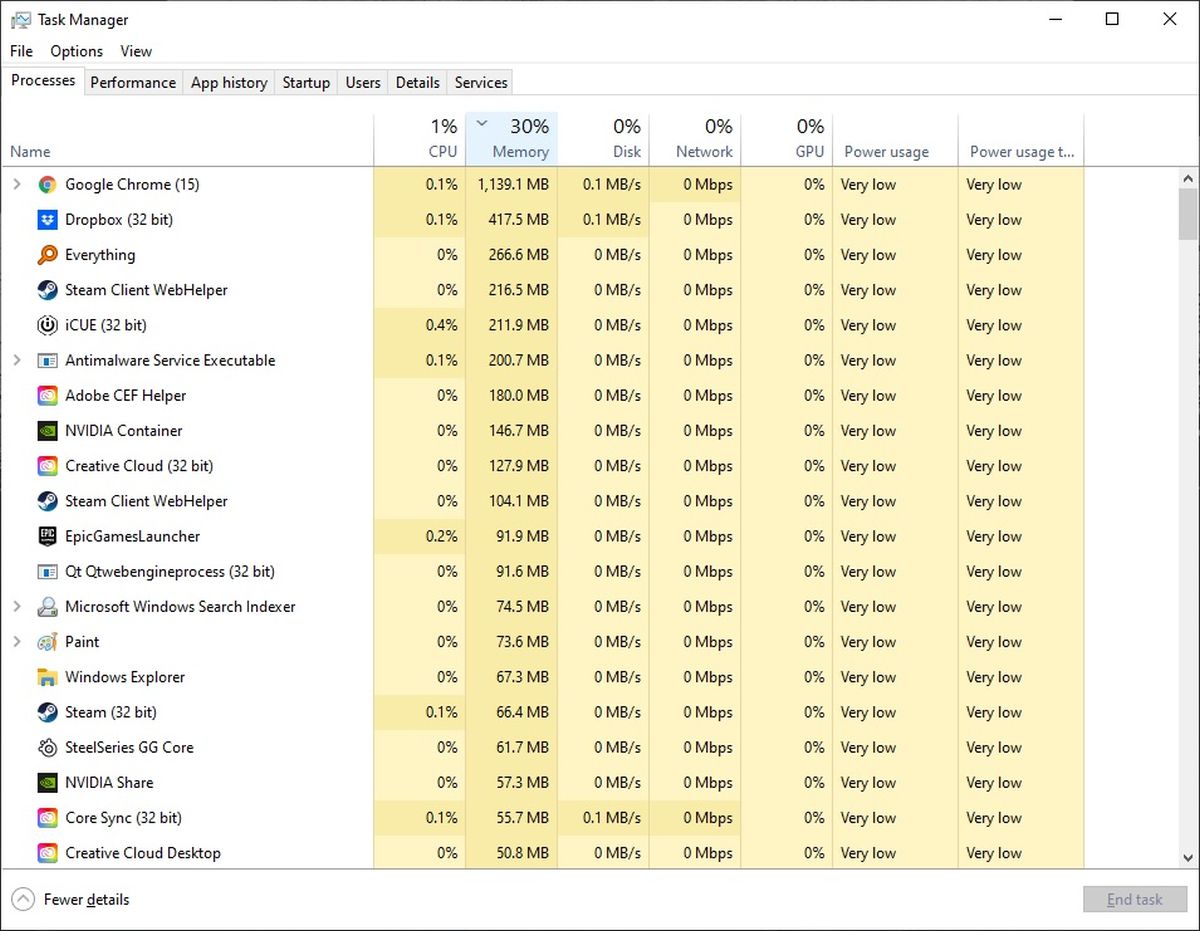 Task Manager Google Chrome