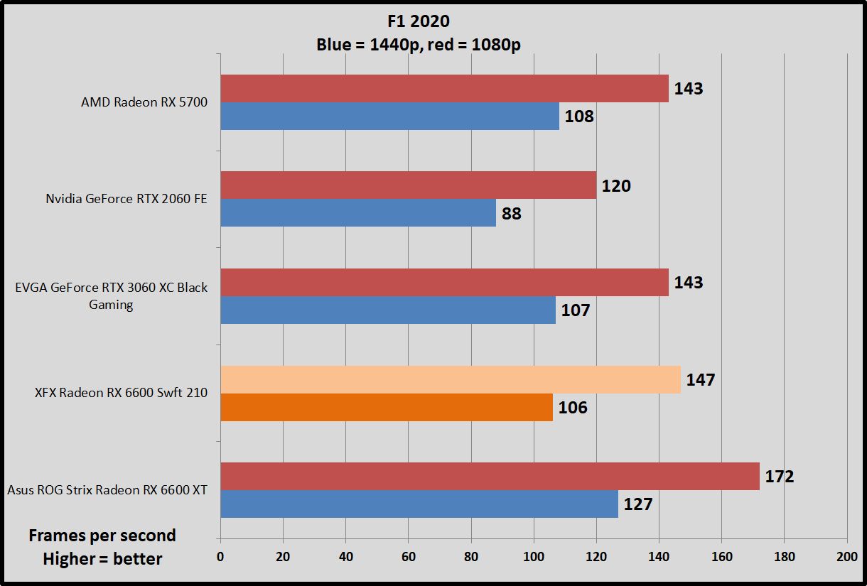 Amd radeon best sale rx 2020