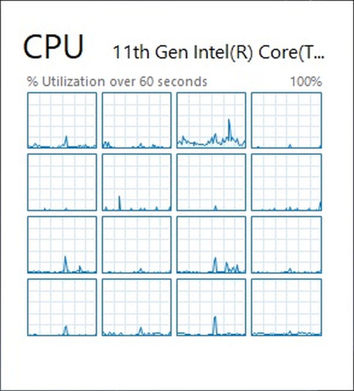 How To Check CPU And Memory Usage | PCWorld