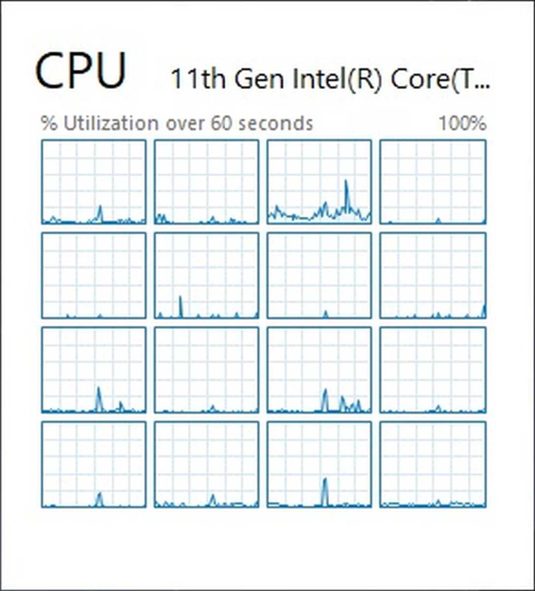 Task Manager graph CPU