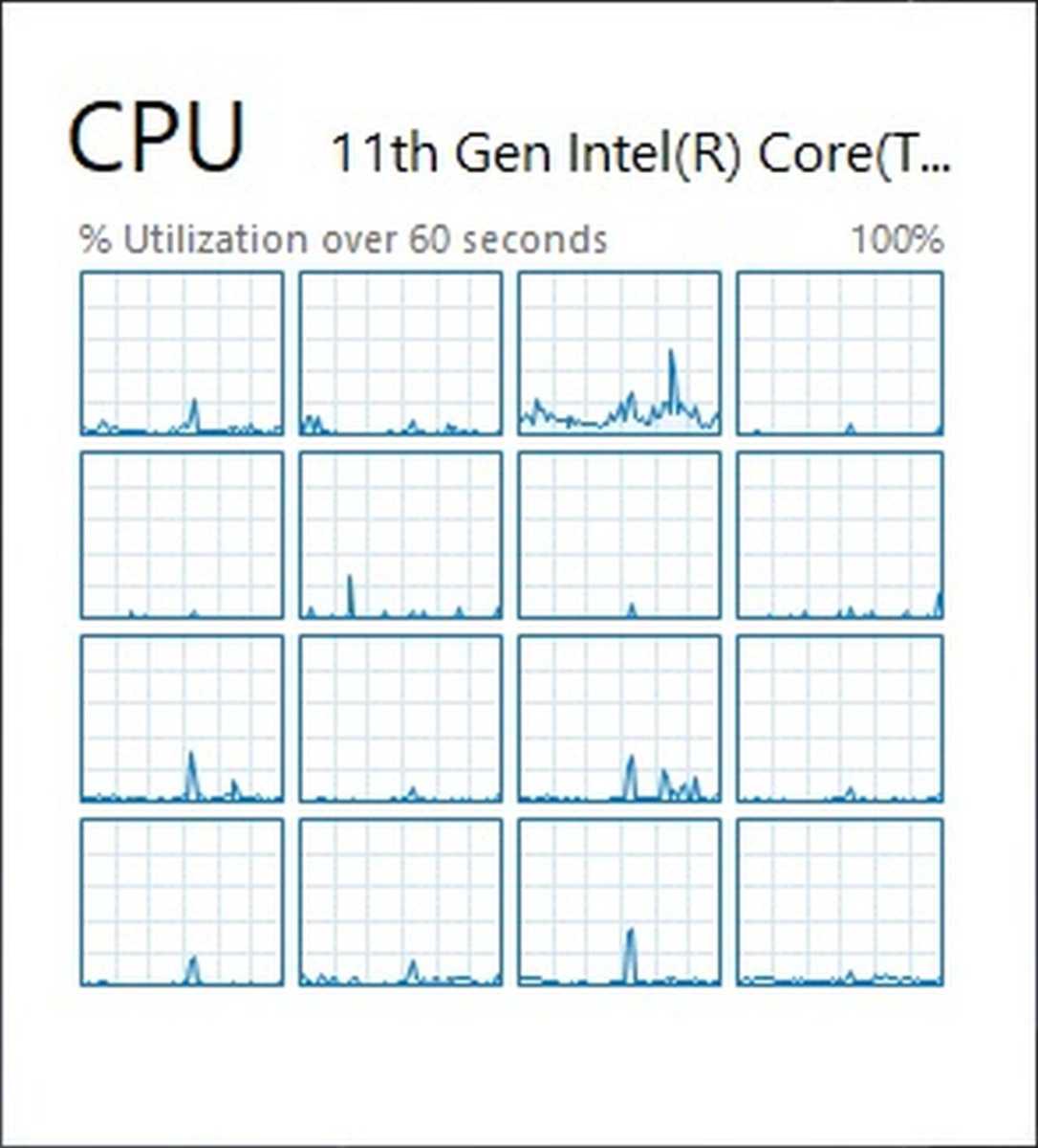 Task Manager Graph Cpu