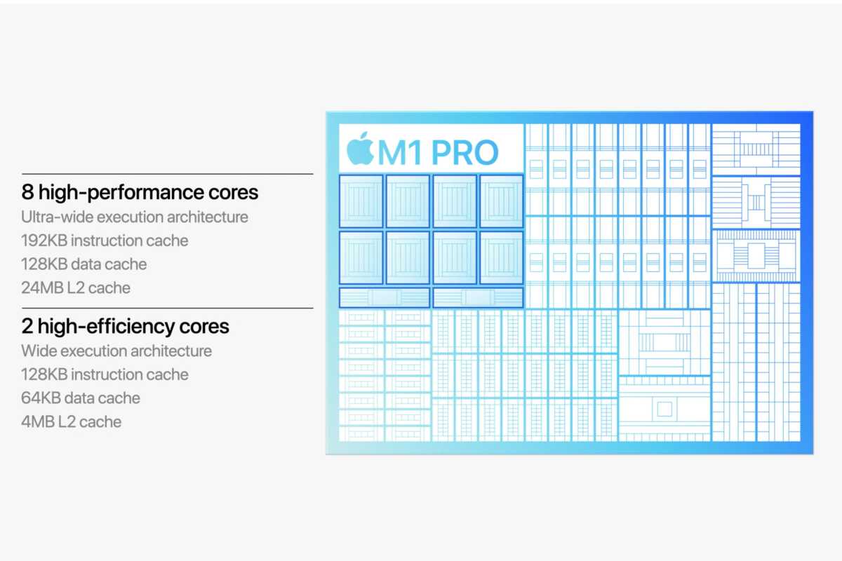 Apple M1 Pro Max CPU