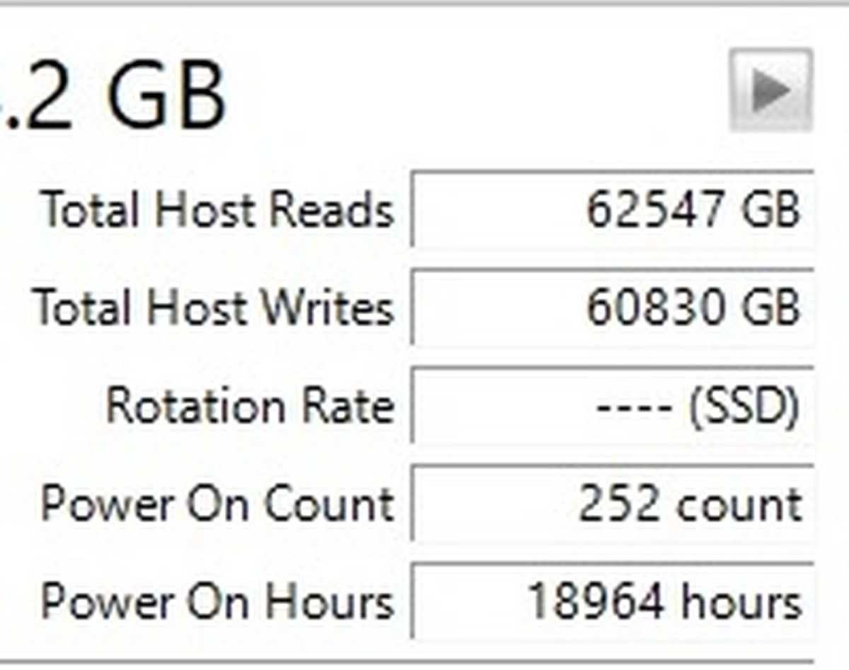 SSD usage stats
