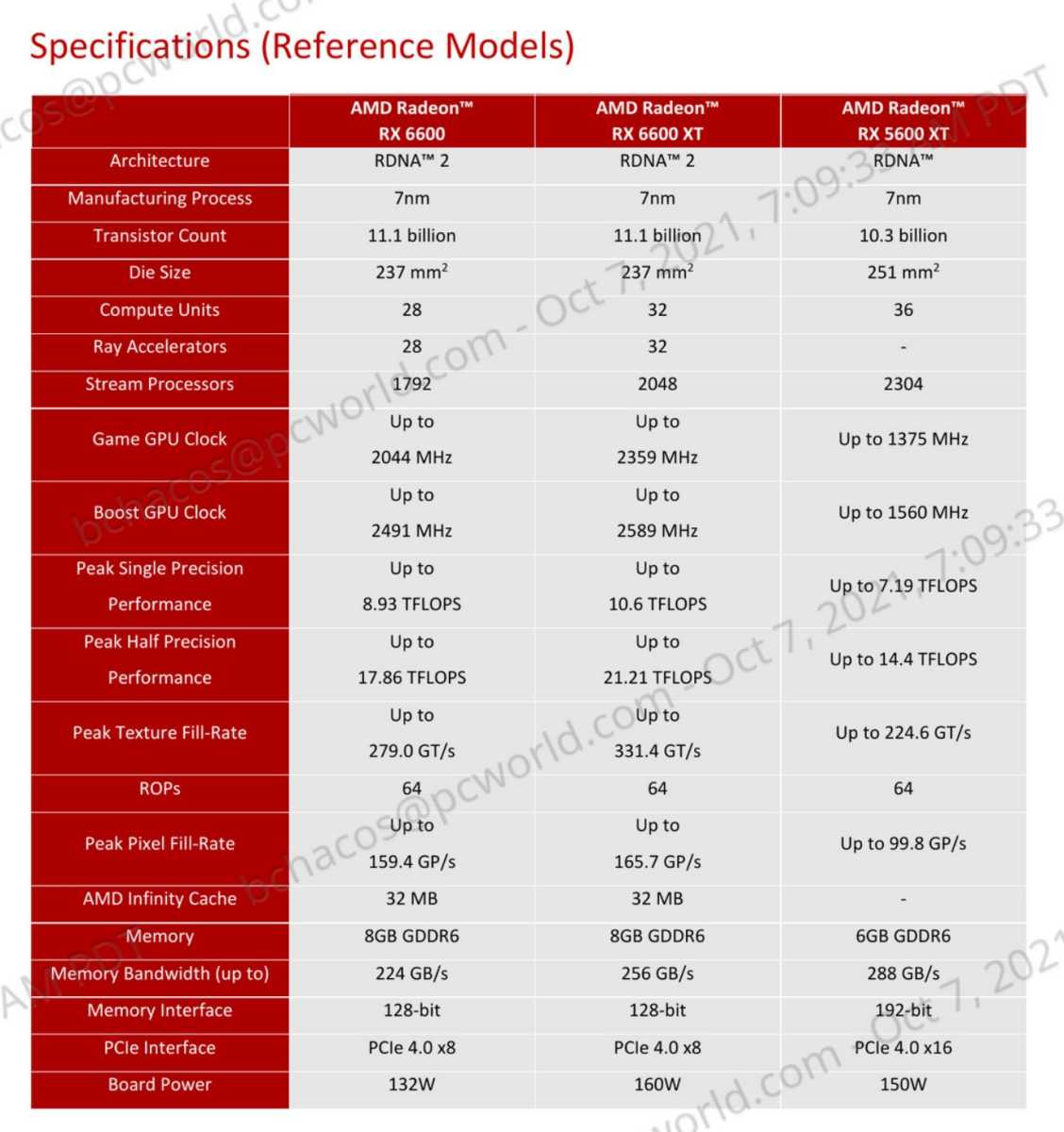 AMD Radeon RX 6600 Specs  TechPowerUp GPU Database