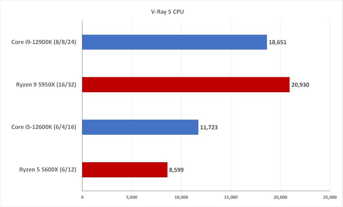 The Intel 12th Gen Core i9-12900K Review: Hybrid Performance Brings Hybrid  Complexity