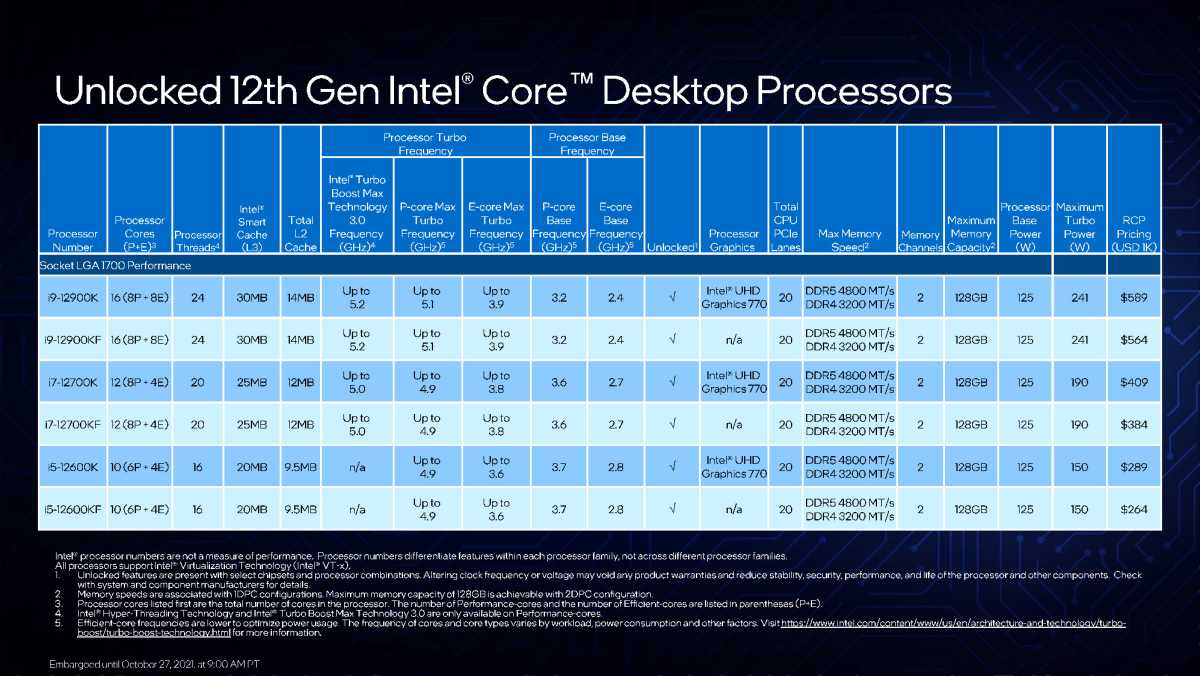 Image of 12th gen CPU SKUs