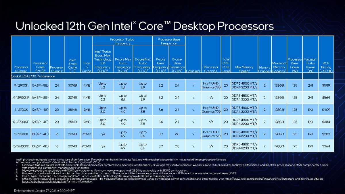 Image of 12th gen CPU SKUs