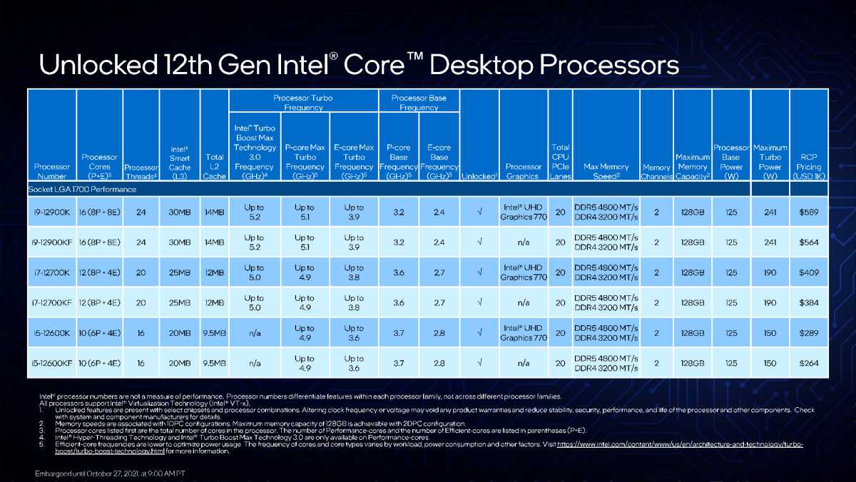 The Intel 12th Gen Core i9-12900K Review: Hybrid Performance Brings Hybrid  Complexity