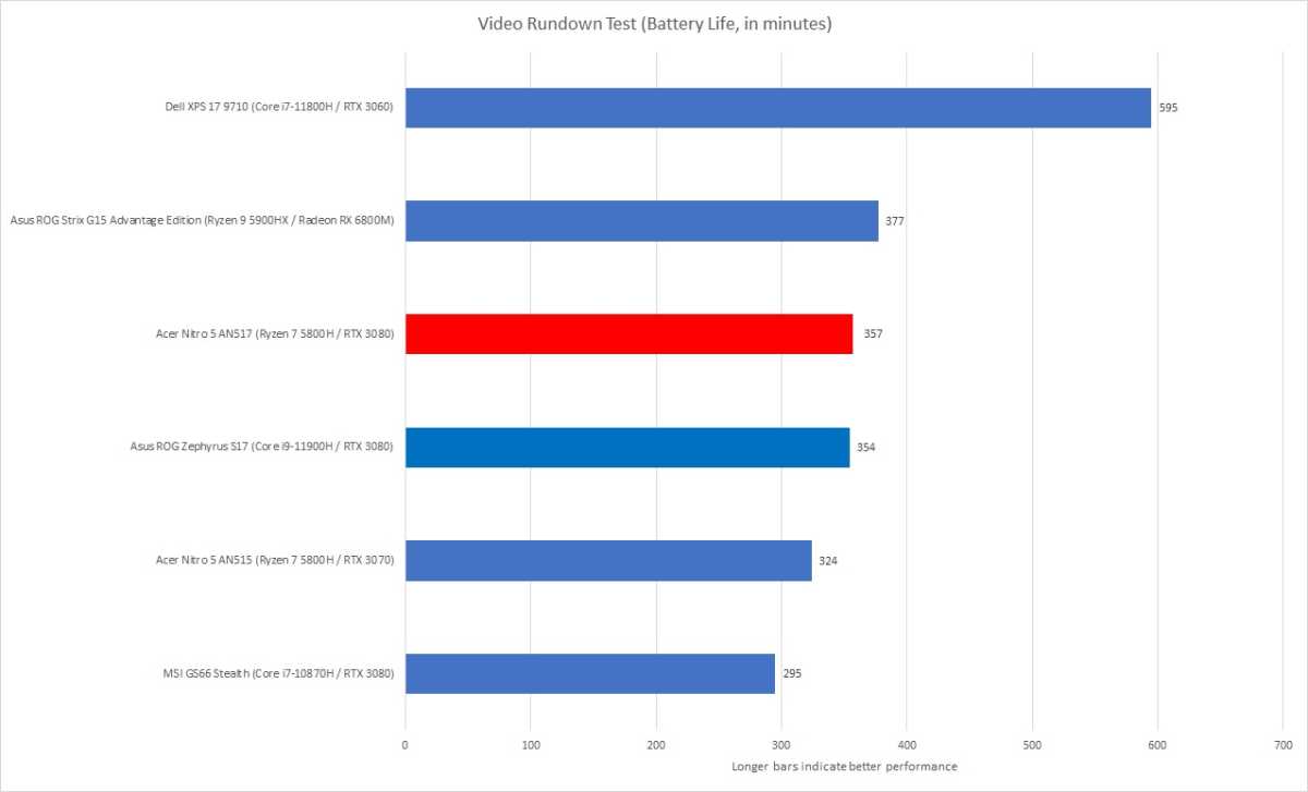 Video rundown test battery life benchmarks