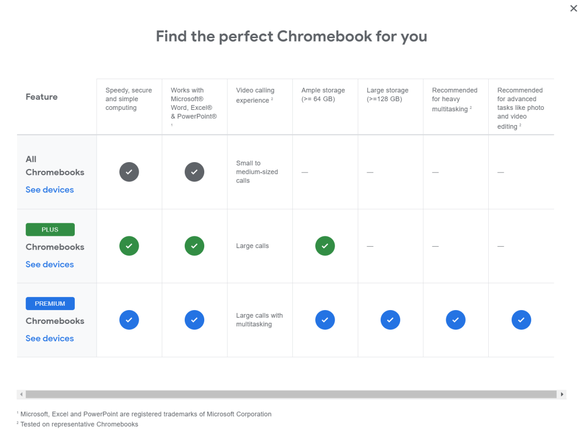Google Plus Premium Chromebooks