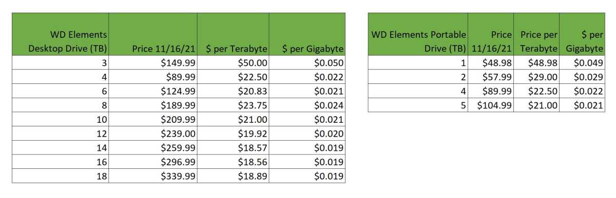 Portable Cross-Device External Hard Drive Solution