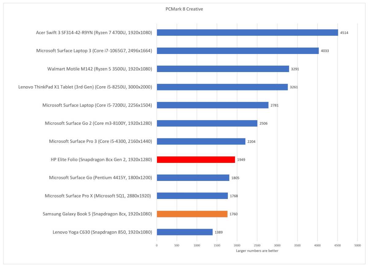 Así rinde el Snapdragon 8 Gen 3: benchmarks y cuánto mejora