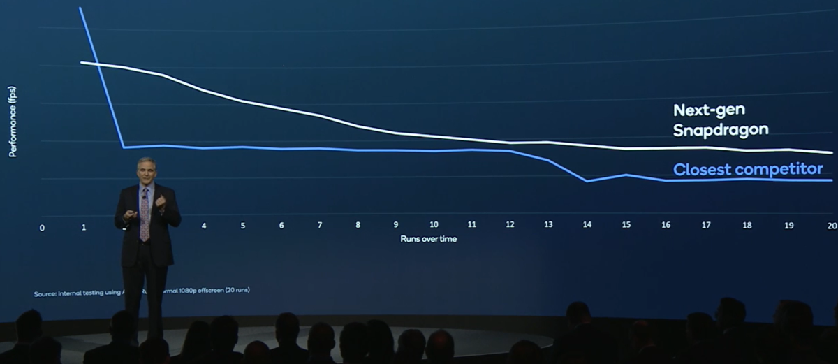 Qualcomm investor day