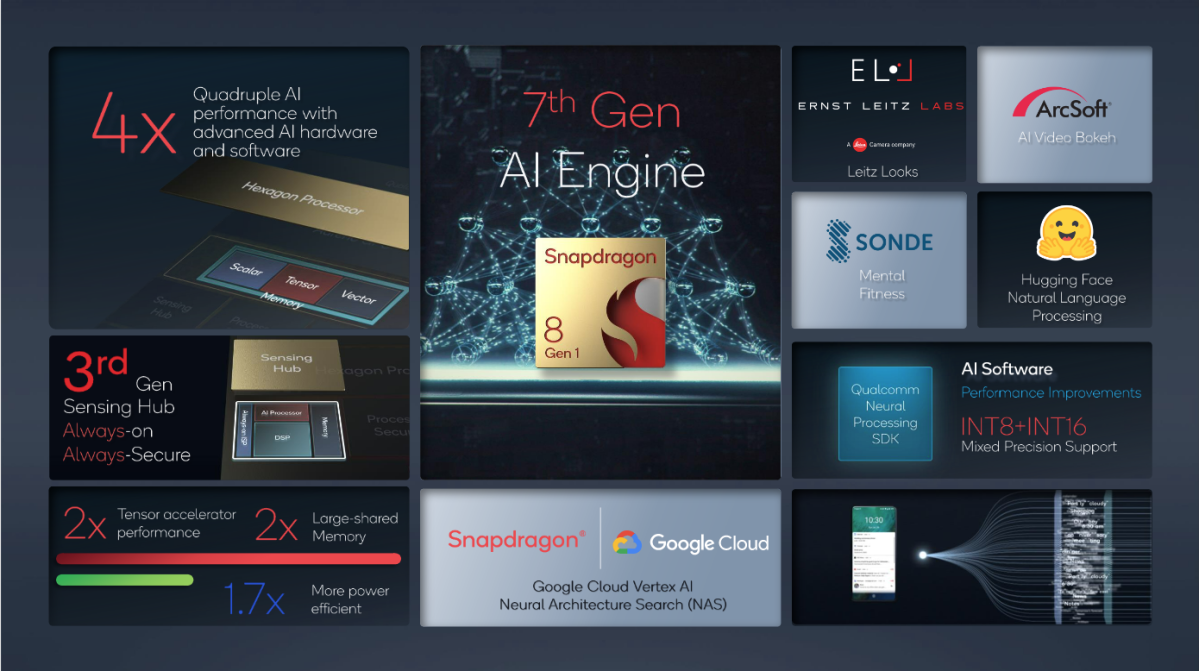 Qualcomm Snapdragon 8 AI engine