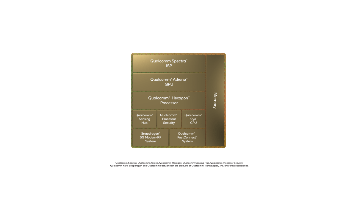 Qualcomm Snapdragon 8 Gen 1