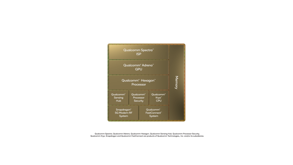 Qualcomm Snapdragon 8 Gen 1 