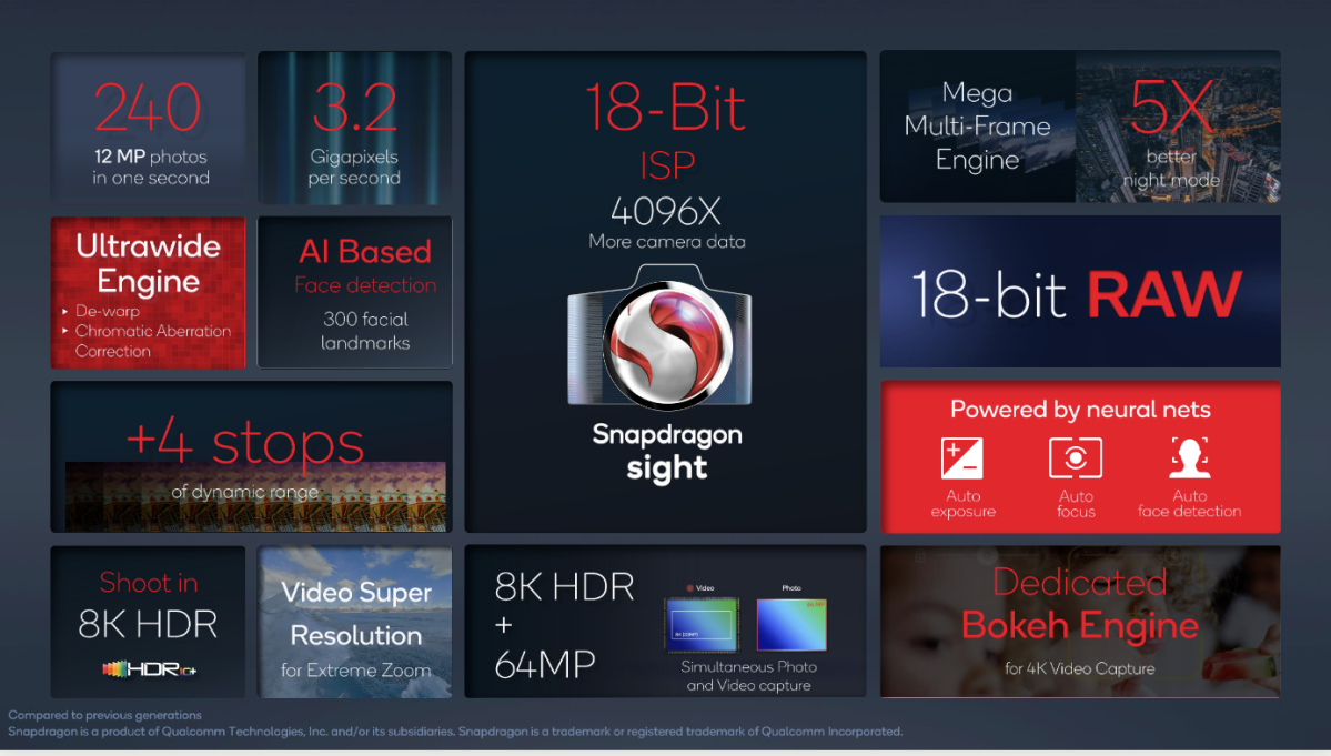 Qualcomm Snapdragon 8 camera