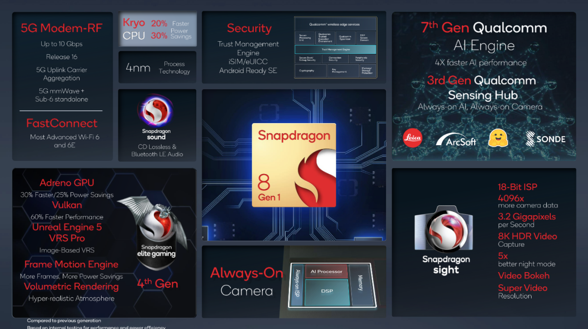 Qualcomm Snapdragon 8 summary