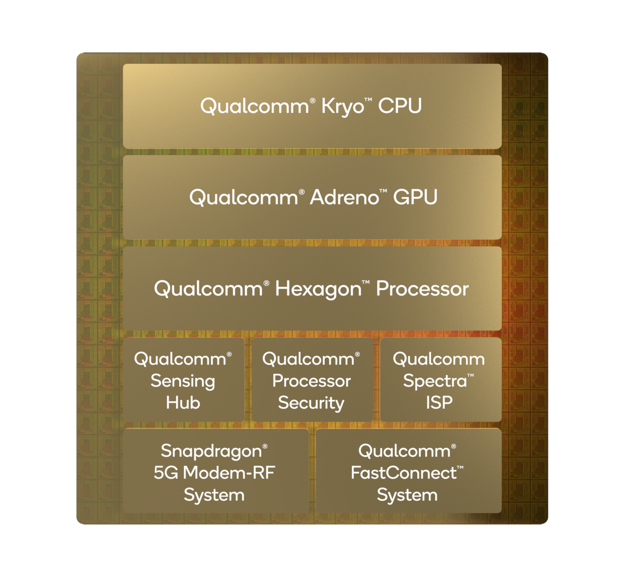 Qualcomm's Snapdragon 8cx Gen 3 Promises 85% More PC Performance | PCWorld