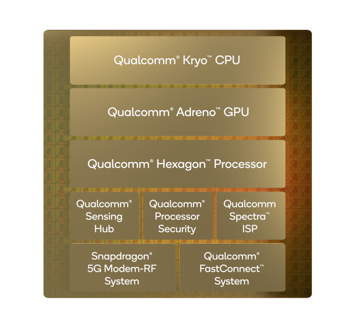 Qualcomm Snapdragon 8cx Gen 3