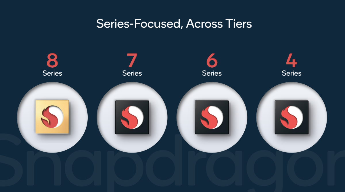 Qualcomm Snapdragon 8 labeling