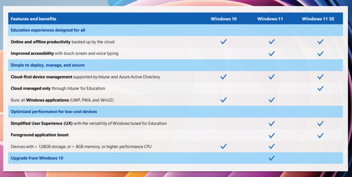 Windows 11 Se Versus Windows 11 Versus Windows 10